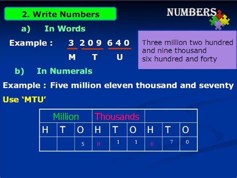 Contoh soalan matematik jenis penyelesaian masalah. MARI BELAJAR MATEMATIK: MENULIS NOMBOR