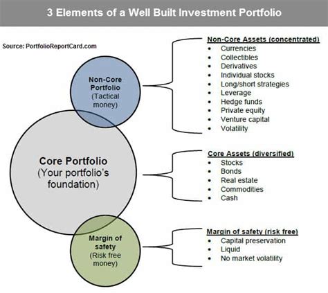 Portfolio School Put Things Where They Belong Etfguide