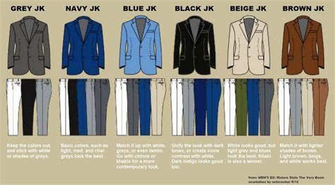 Suit Color Combinations Chart