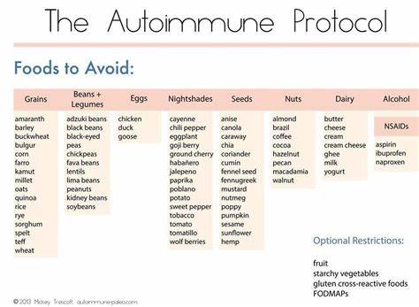 Диета аутоиммунный протокол Диета Аутоиммунный Протокол Меню На Неделю — Похудение Диета Правильное Диета Аутоиммунный Протокол Меню На Неделю — Похудение Диета Правильное Диета аутоиммунный протокол