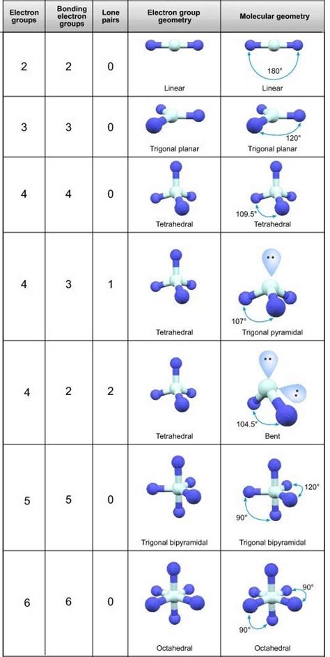 Polar molecules must contain polar bonds due to a difference in electronegativity. Is N2 considered a polar or a non-polar molecule? - Quora