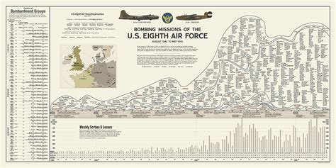 Bombing Missions Of The Us Eighth Air Force Historyshots Infoart