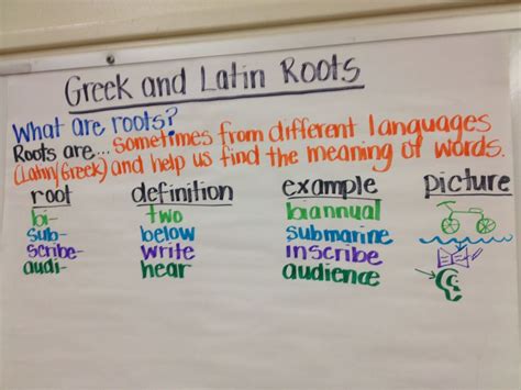 Teaching Greek And Latin Roots To Big Kids