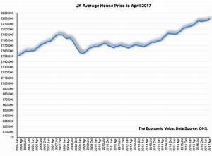 Uk House Prices Continue To Climb The Economic Voice