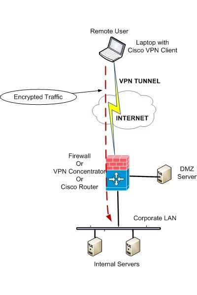 Cisco Vpn Client Setup And Configuration