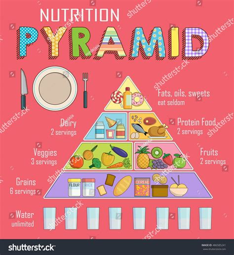 Infographic Chart Illustration Of A Healthy Balanced Nutrition Food