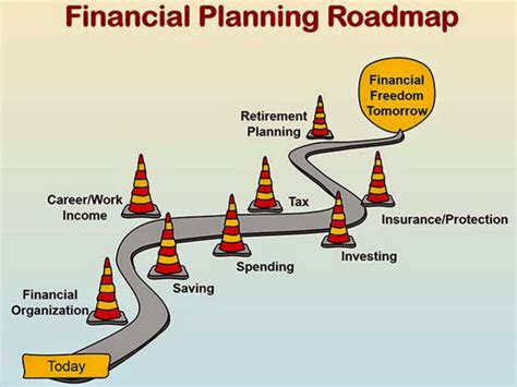 Blast Your Finances: 13 Ways to Create Your Financial Roadmap for 2015