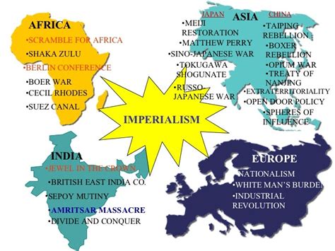 Imperialism Vocabulary Words Diagram Quizlet