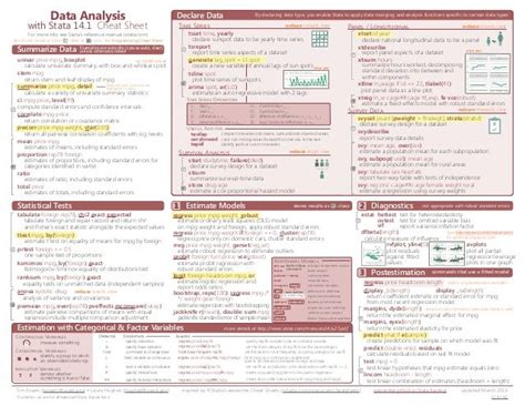 Stata Cheat Sheets All Cheat Sheets Data Science What Is Data Science