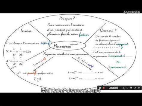 Cours De Math Matiques En Mandala Carte Mentale Calcul Quatri Me Map