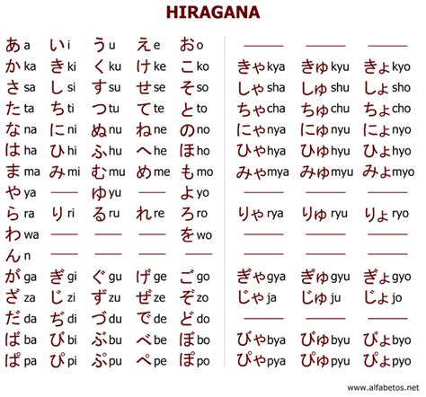 Learn Hiragana alphabet
