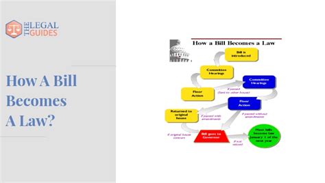 How A Bill Becomes A Law A Complete Guide Thelegalguides