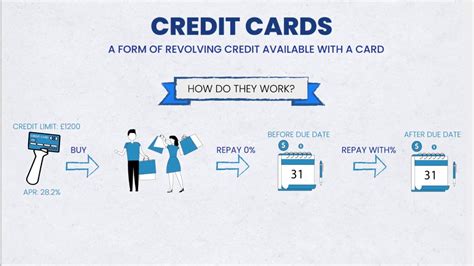 How Credit Cards Work💳💰 Youtube