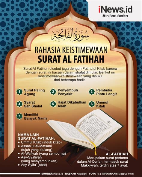 Surat Al Fatihah Newstempo