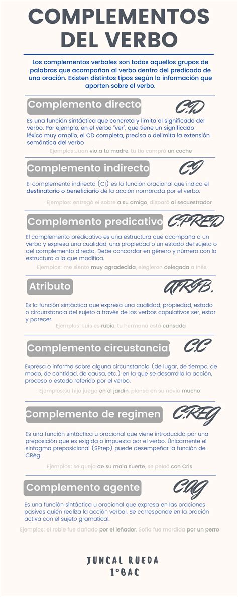 Infografía Complementos Del Verbo Complemento Directo Es Una Función