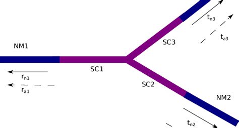 The junction rule describes the conservation of which quantity? 27 Consider The Juncion Of Three Wires As Shown In The Diagram. (figure 1) - Wiring Database 2020