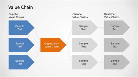 Value Chain Diagram Template