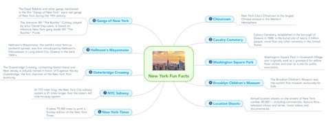 New York Fun Facts Mindmeister Mind Map Template