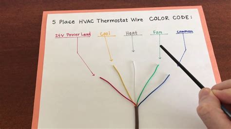 Hvac Thermostat Wiring Colors