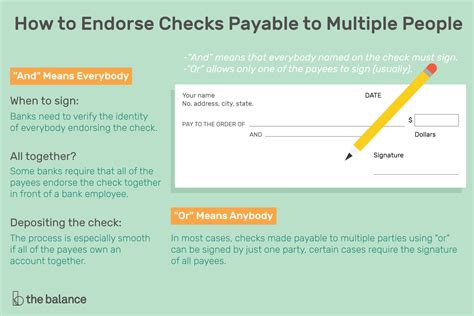 You ll see a few blank lines and an x that indicates. How to Endorse and Write Checks to Multiple People