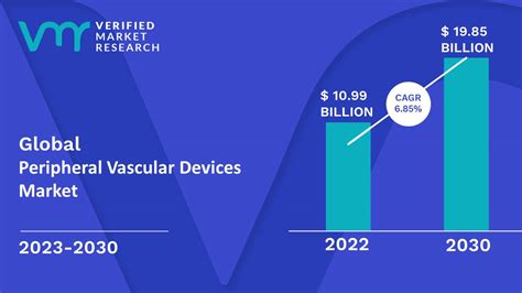 Peripheral Vascular Devices Market Size Share Trend And Forecast