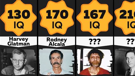 Comparison 50 Intelligent Serial Killers With Highest Iq Smartest