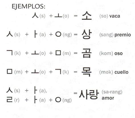 Korean Palabras Coreanas Abecedario Coreano Y Frases Coreanas