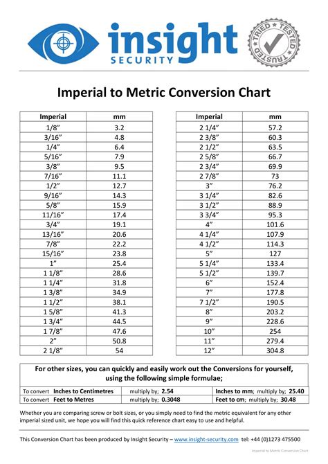 Imperial And Metric Conversion Chart