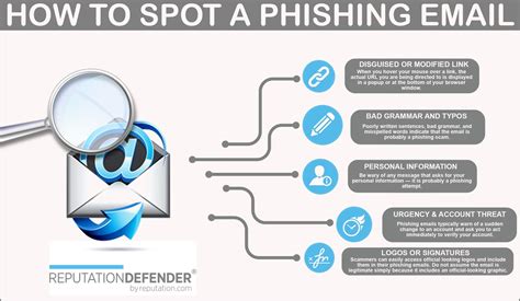 How To Spot Phishing Emails Vrogue