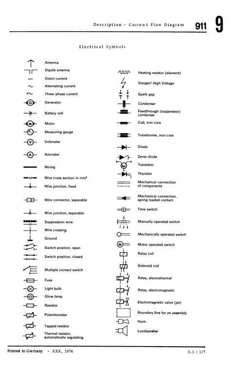 The most commonly used electrical blueprint symbols including plug outlets switches lights and other special. Haynes Wiring Diagram Legend | Electrical circuit diagram ...