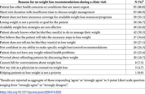 barriers to obesity treatment in primary care settings n 107 download scientific diagram