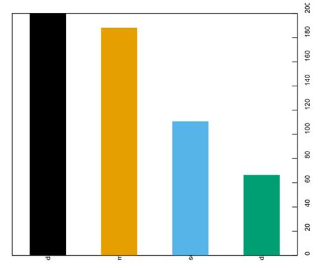 Bar Chart Gnuplot Barchart Histogramme Avec Errorbars