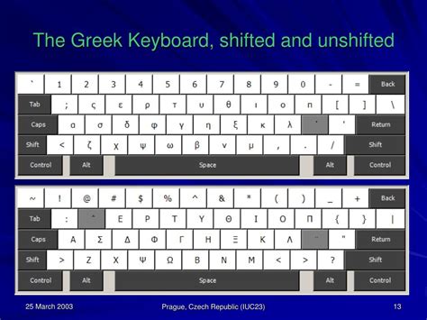 Ppt Unicode And Keyboards On Windows Powerpoint Presentation Free