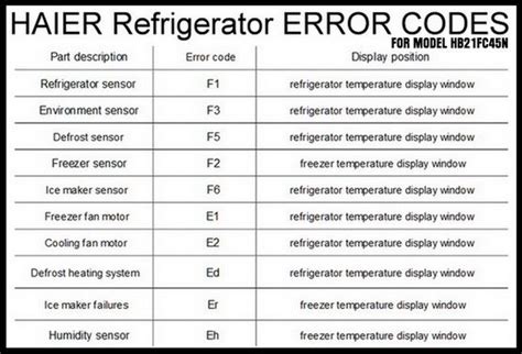 Haier Refrigerator Error Codes How To Clear Error Code Haier