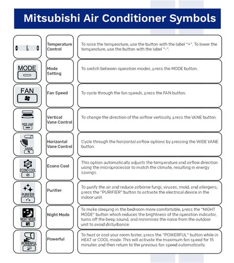 Air Conditioner Symbols Definitive Guide Global Cool Air