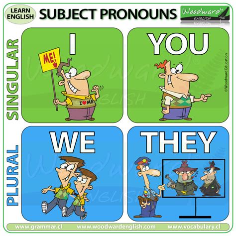 Subject Pronouns In English I You We They Woodward English
