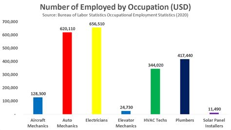 Become An Aircraft Mechanic In 2021 Salary Jobs Education