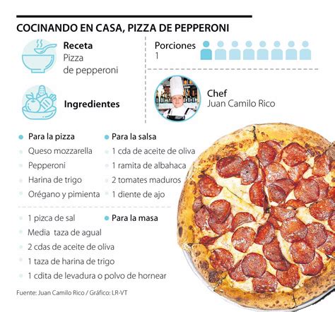 Pizza De Peperoni En Horno Y En Freidora De Aire Con La Receta Del Chef