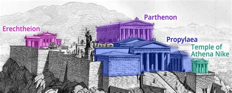 The Acropolis of Athens during the High Classical Period. | Ancient
