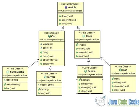 Eclipse Class Diagram Example Examples Java Code Geeks 2022