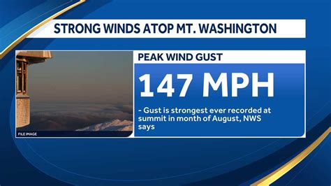 Tropical Storm Isaias Effects 147 Mph Gust Recorded Atop Mount Washington
