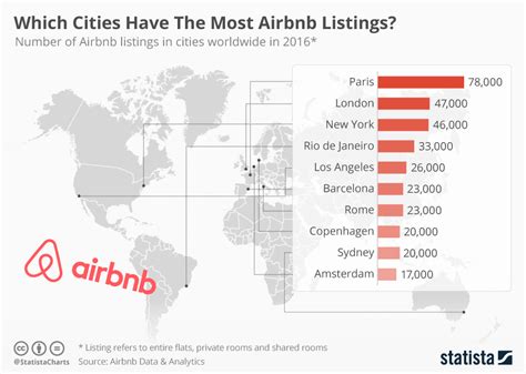 Chart Which Cities Have The Most Airbnb Listings Statista