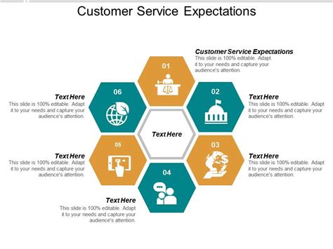 Customer Service Expectations Ppt Powerpoint Presentation Ideas