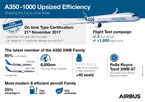 Airbus A350 1000 Receives Easa And Faa Type Certification Airbus