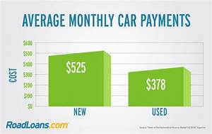 What Is The Average Car Payment And What Can You Afford Roadloans