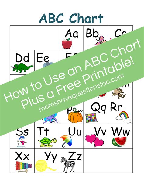 Where do numerals go when leading off an entry in alphabetical order? ABC Chart Part 2 - Preschool - Moms Have Questions Too
