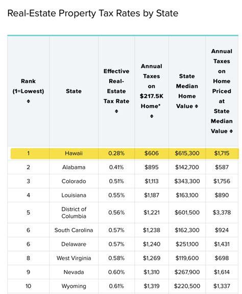 Hawaii Property Taxes Surprising Facts You Should Know 365 Hawaii