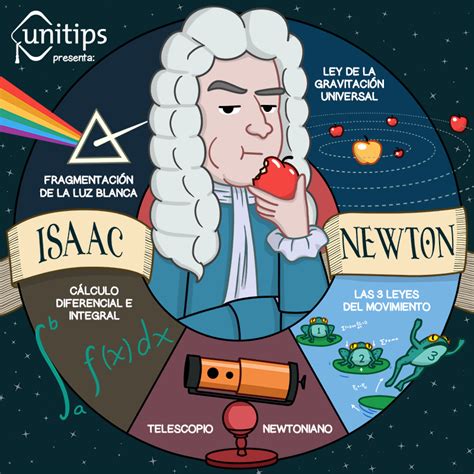 Enroque De Ciencia Infografía Newtoniana