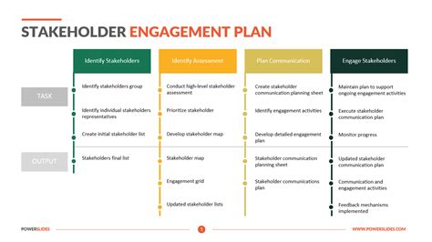 Stakeholder Engagement Strategy Template
