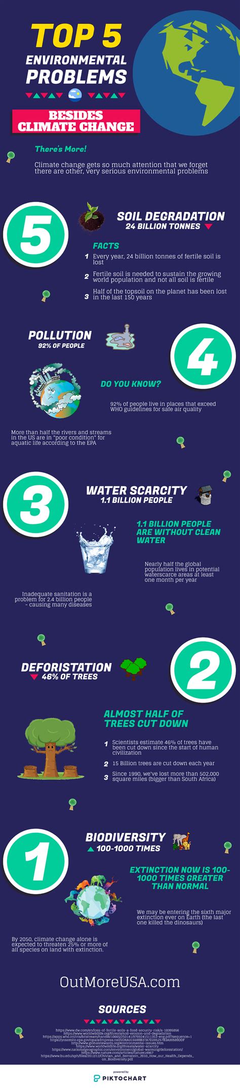 5 Important Environmental Problems Besides Climate Change Infographic